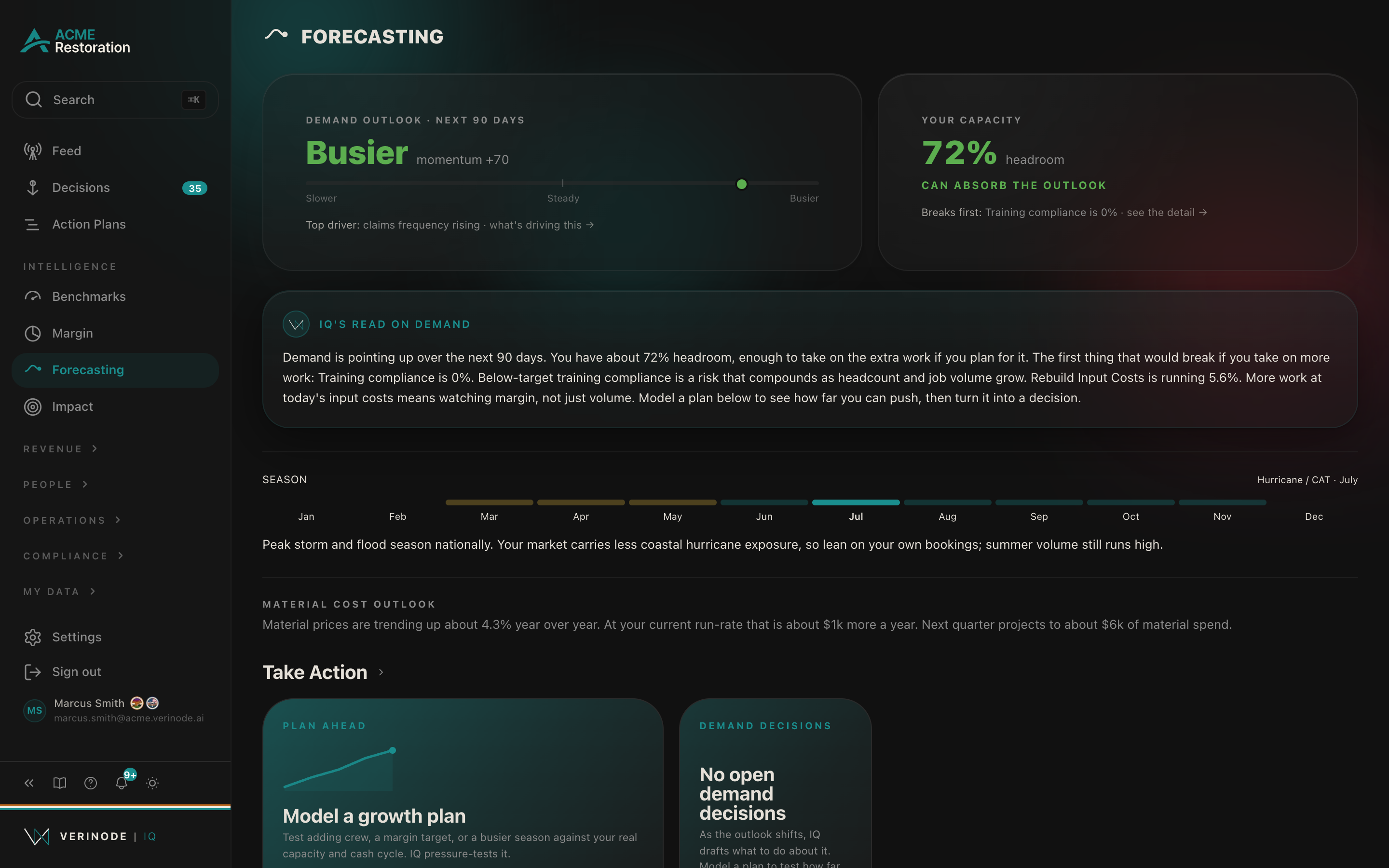The Forecasting page projecting demand over the coming period.