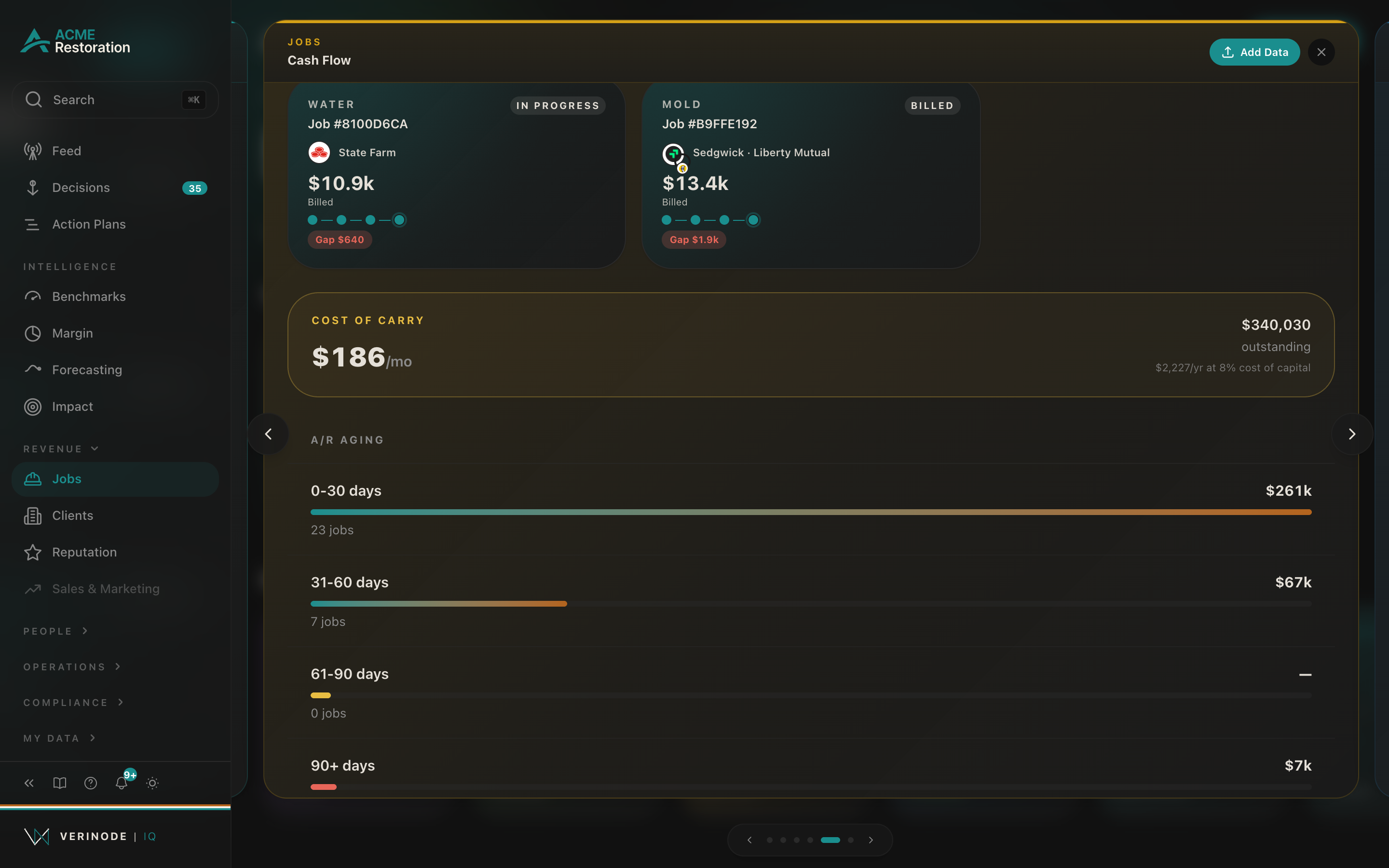 The Cash Flow tab of the Jobs detail slider, showing accounts-receivable aging buckets and the cost of carry.