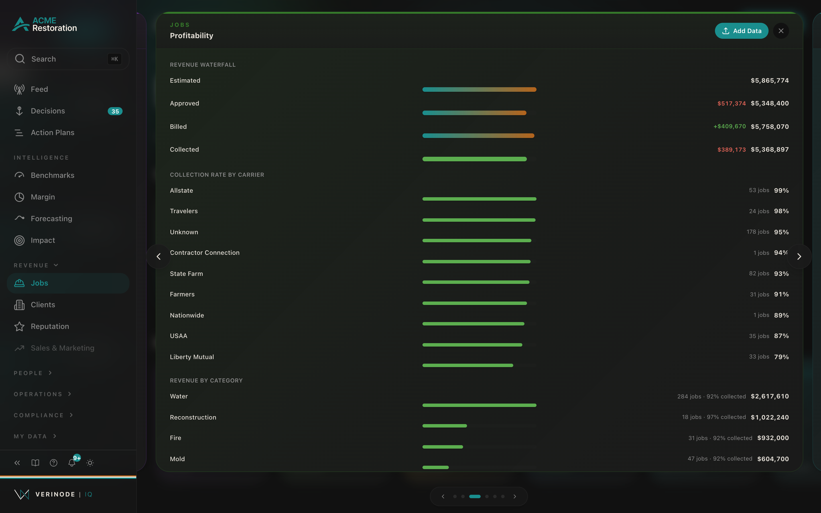 The Profitability tab of the Jobs detail slider, showing collection rate by carrier and revenue by category.