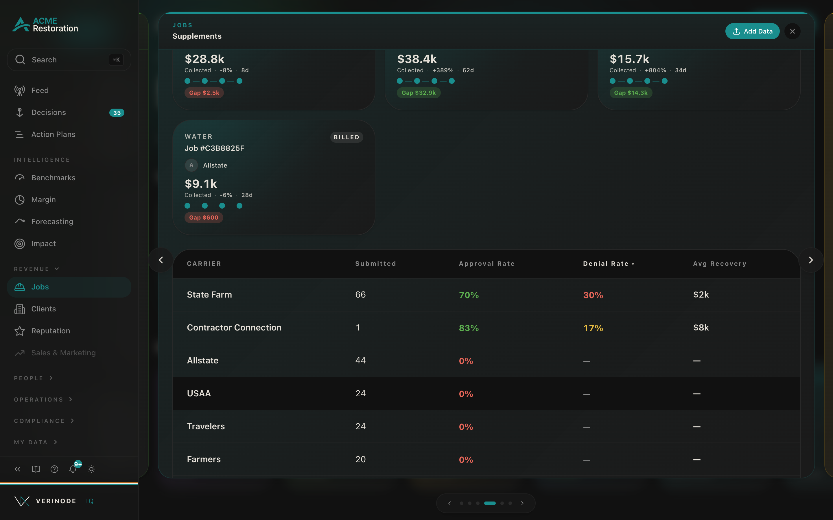 The Supplements tab of the Jobs detail slider, ranking carriers by how they treat the operator's supplements.
