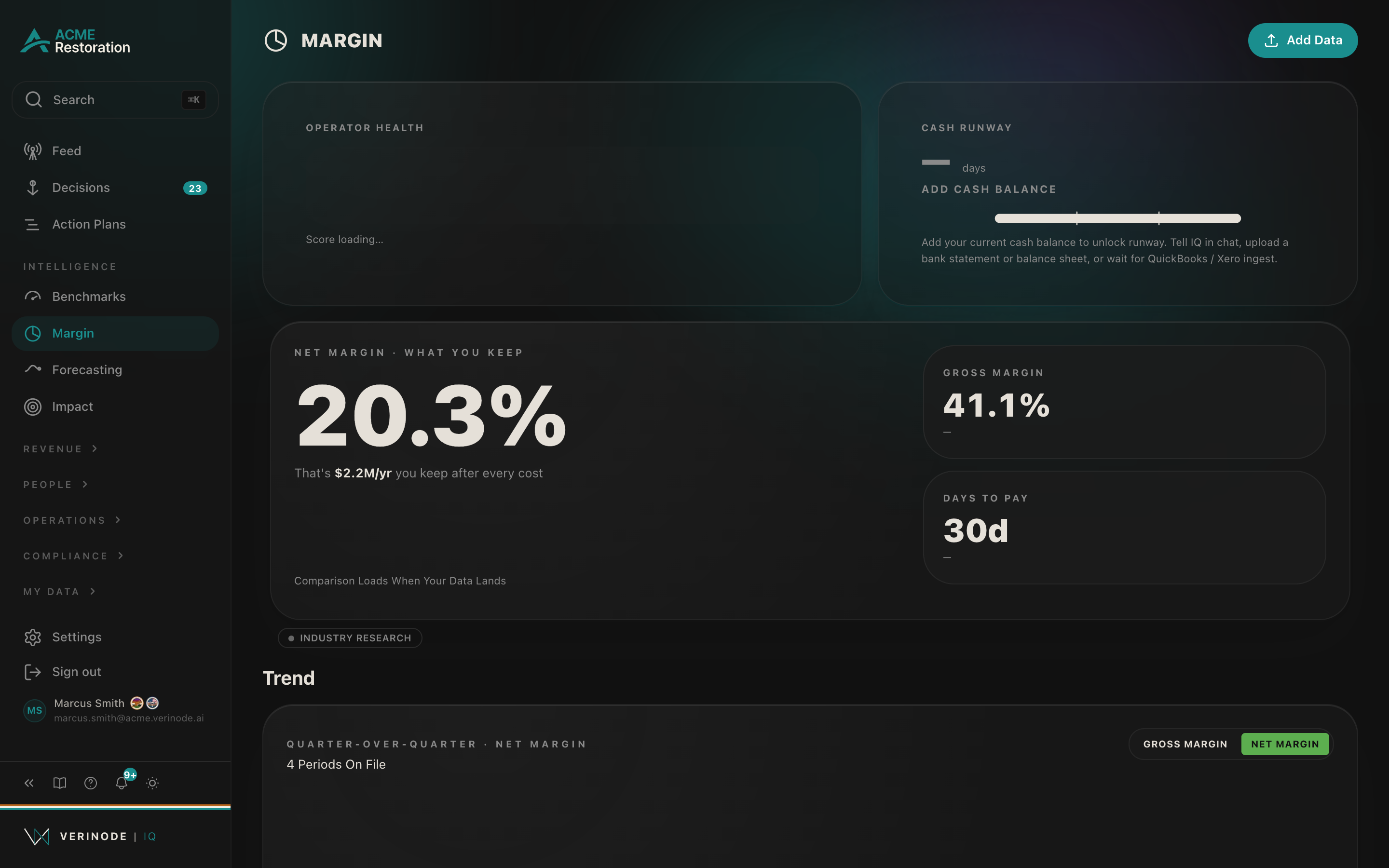 The Margin page showing net margin over time and the cost-ratio breakdown beneath it.